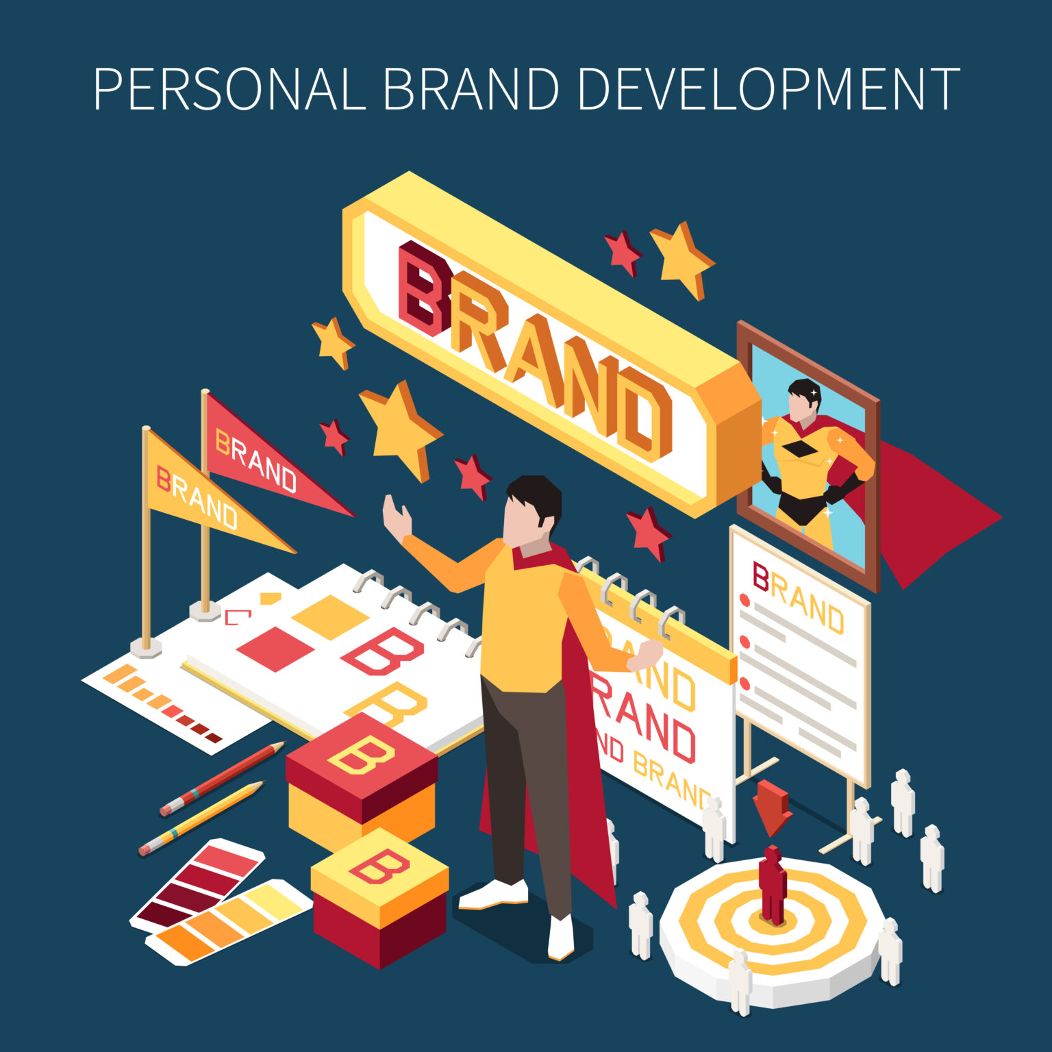 Brand Awarnes